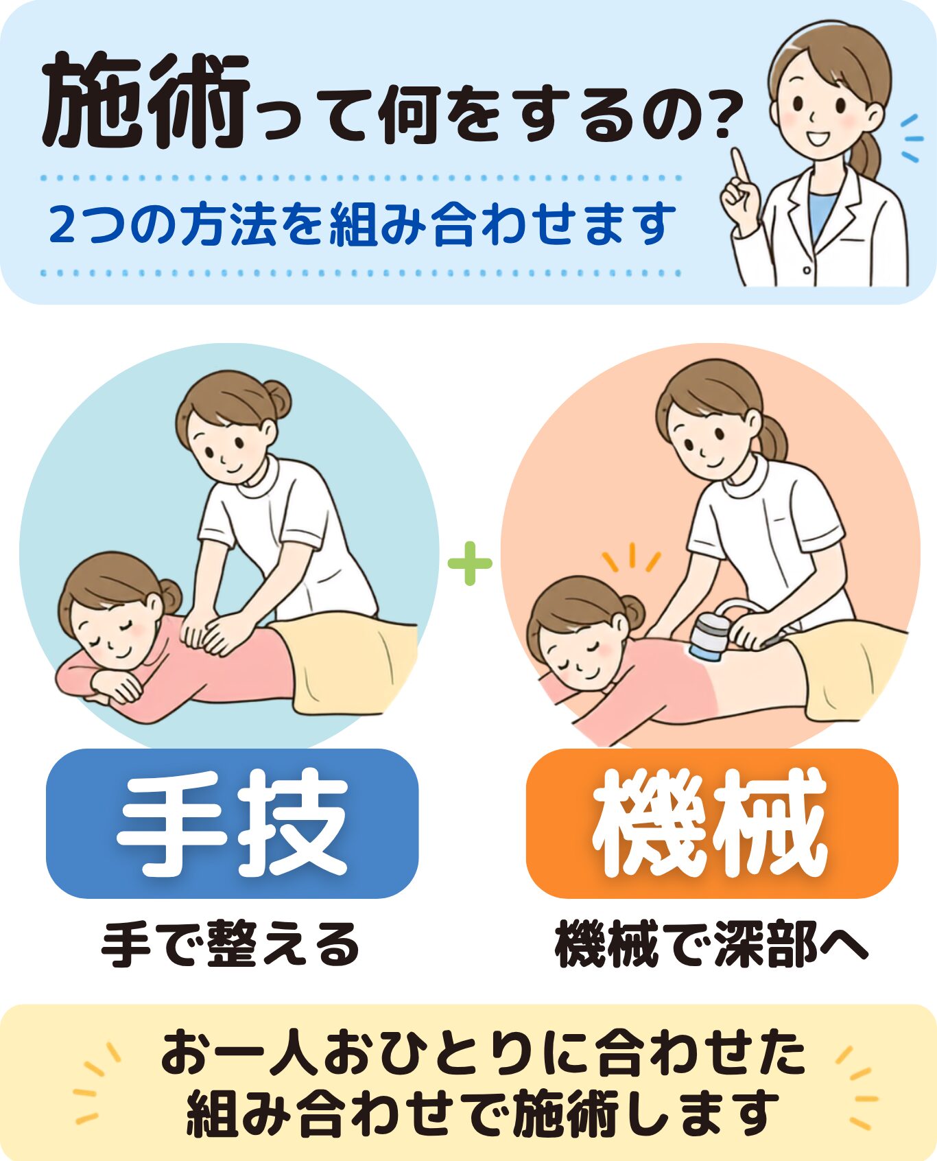 施術って何をするの?