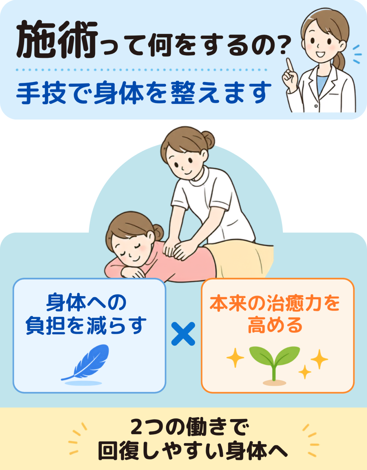 施術って何をするの?